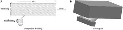 Study on the effect of waveform film holes on film cooling efficiency